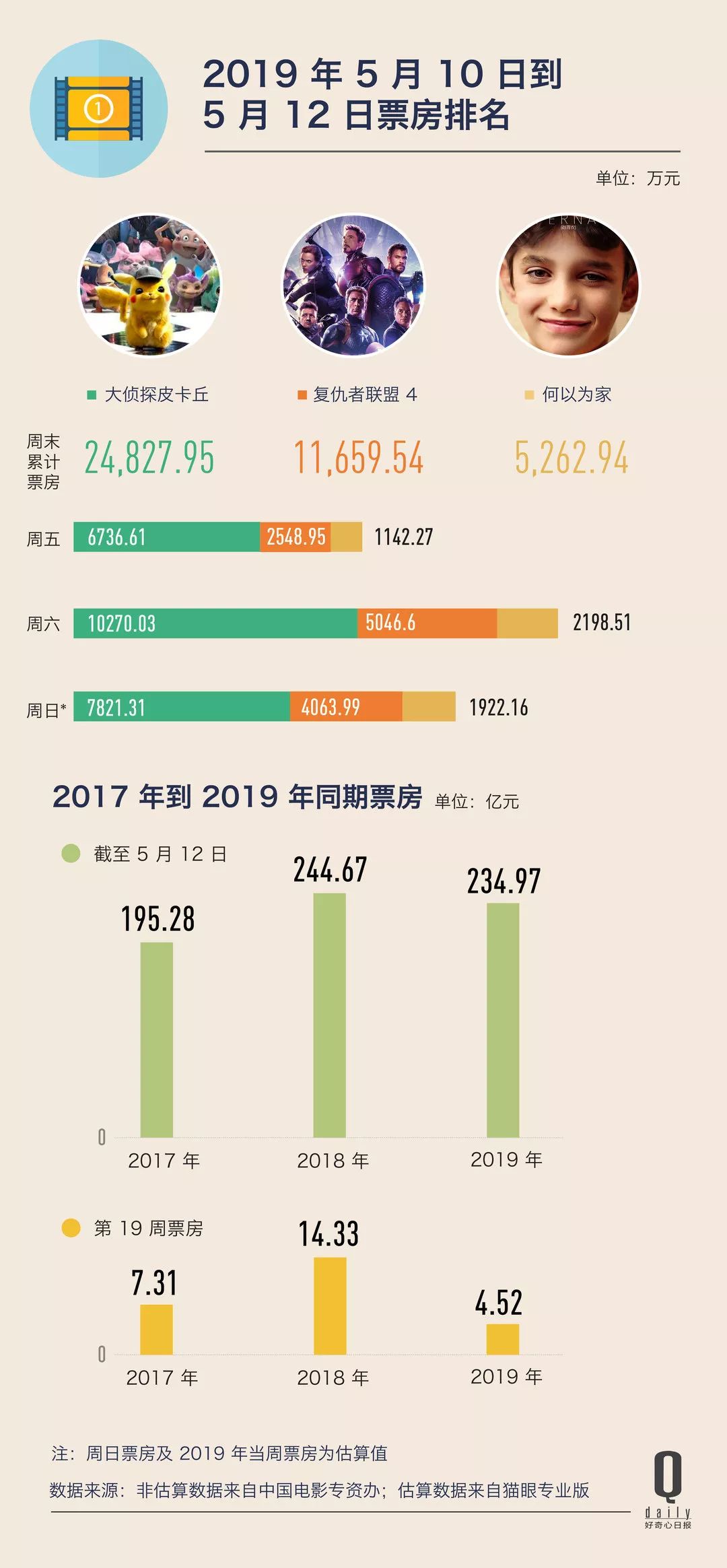电影票房实时,揭示数字背后的故事,电影票房实时数据背后的故事揭秘