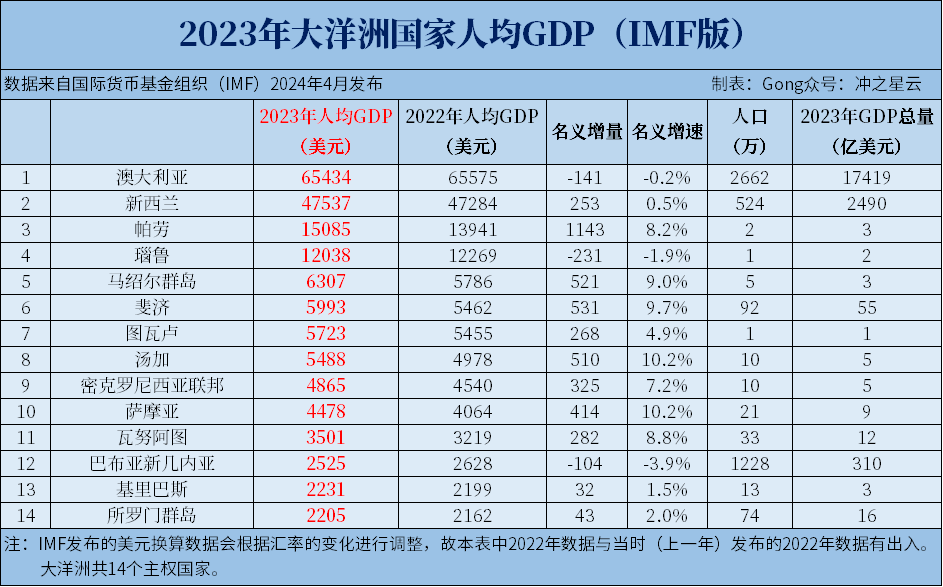 世界各国GDP排名及其经济格局演变,全球GDP排名与经济格局演变概览