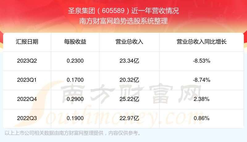 圣泉集团股吧,探究其背后的故事与前景,圣泉集团股吧,背后的故事与未来前景探究