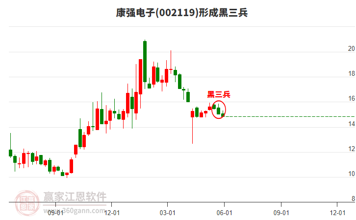 康强电子股票股,市场趋势与前景展望,康强电子股票市场前景展望与市场趋势分析