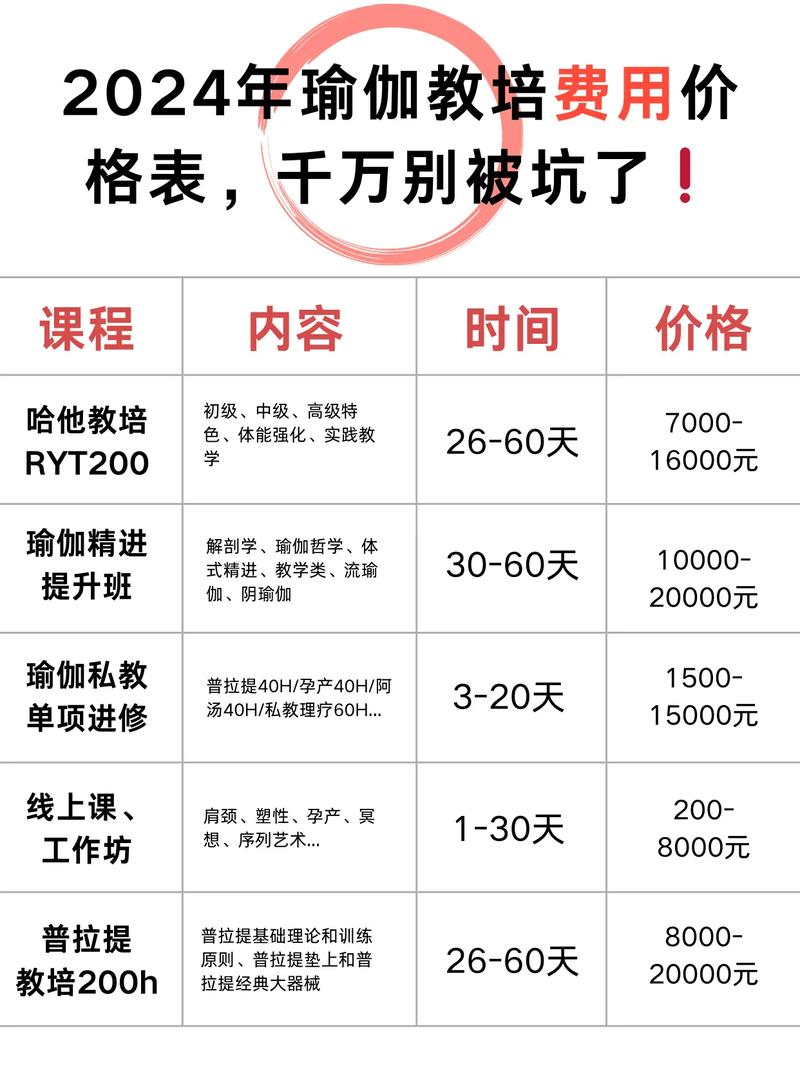 瑜伽教培班的价格及其相关因素探讨，瑜伽教培班价格探讨，影响价格的多种因素解析