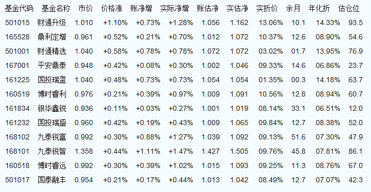 关于008087基金今日净值的深度解读,008087基金今日净值深度解读与分析