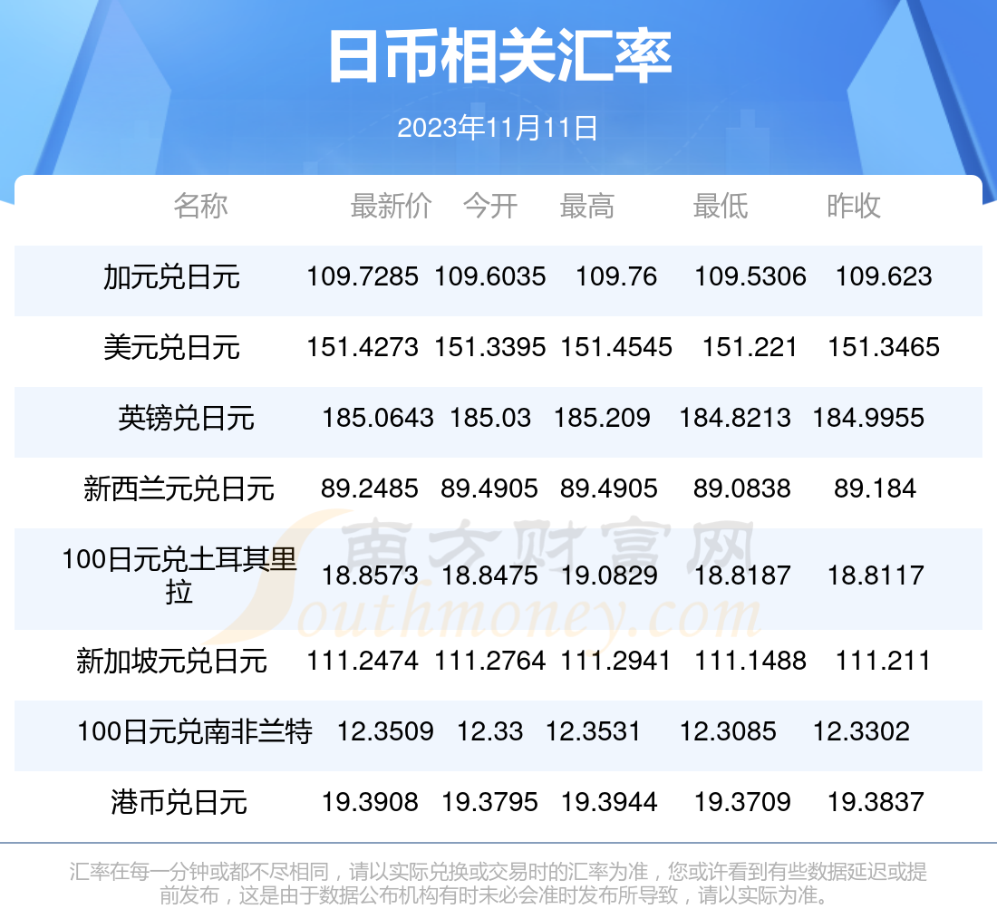 美元兑日元实时行情深度解析,美元兑日元实时行情深度剖析与解析