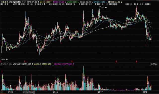 探索中电电机股吧,603988的魅力与挑战,中电电机股吧(603988)的魅力与挑战,深度探索与解析