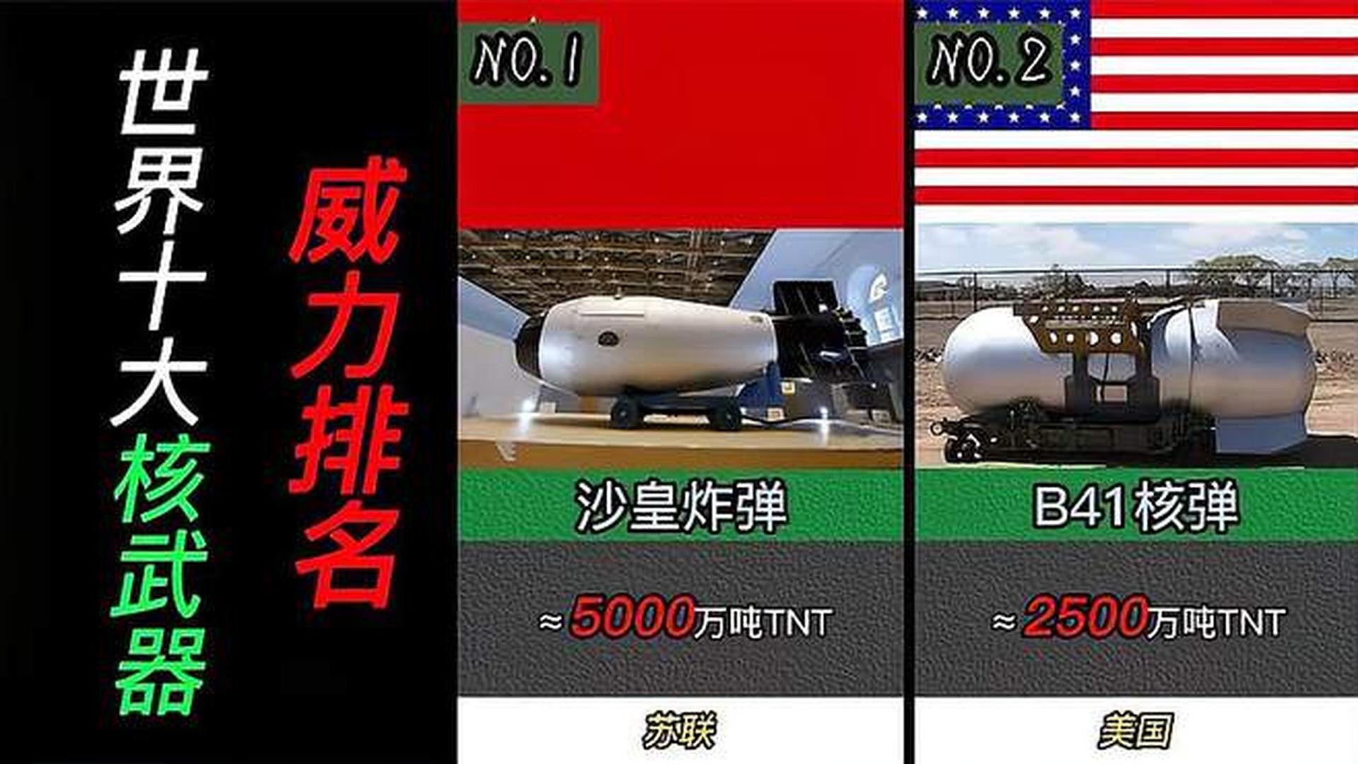 世界最可怕的十大核弹,揭示其威力与影响,世界十大最可怕核弹,威力与影响的深度揭示