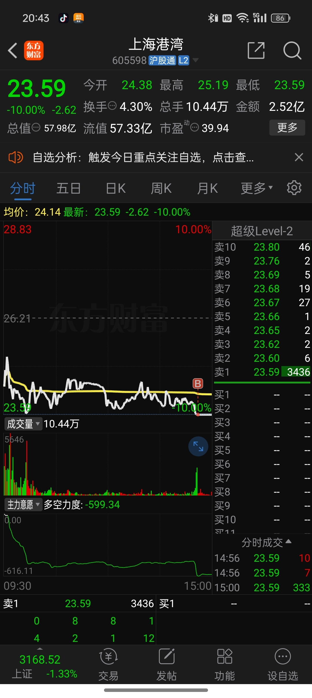 上海港股票行情深度解析,上海港股票行情全面解析