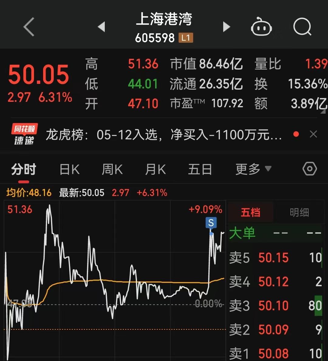 上海港股票行情深度解析,上海港股票行情全面解析