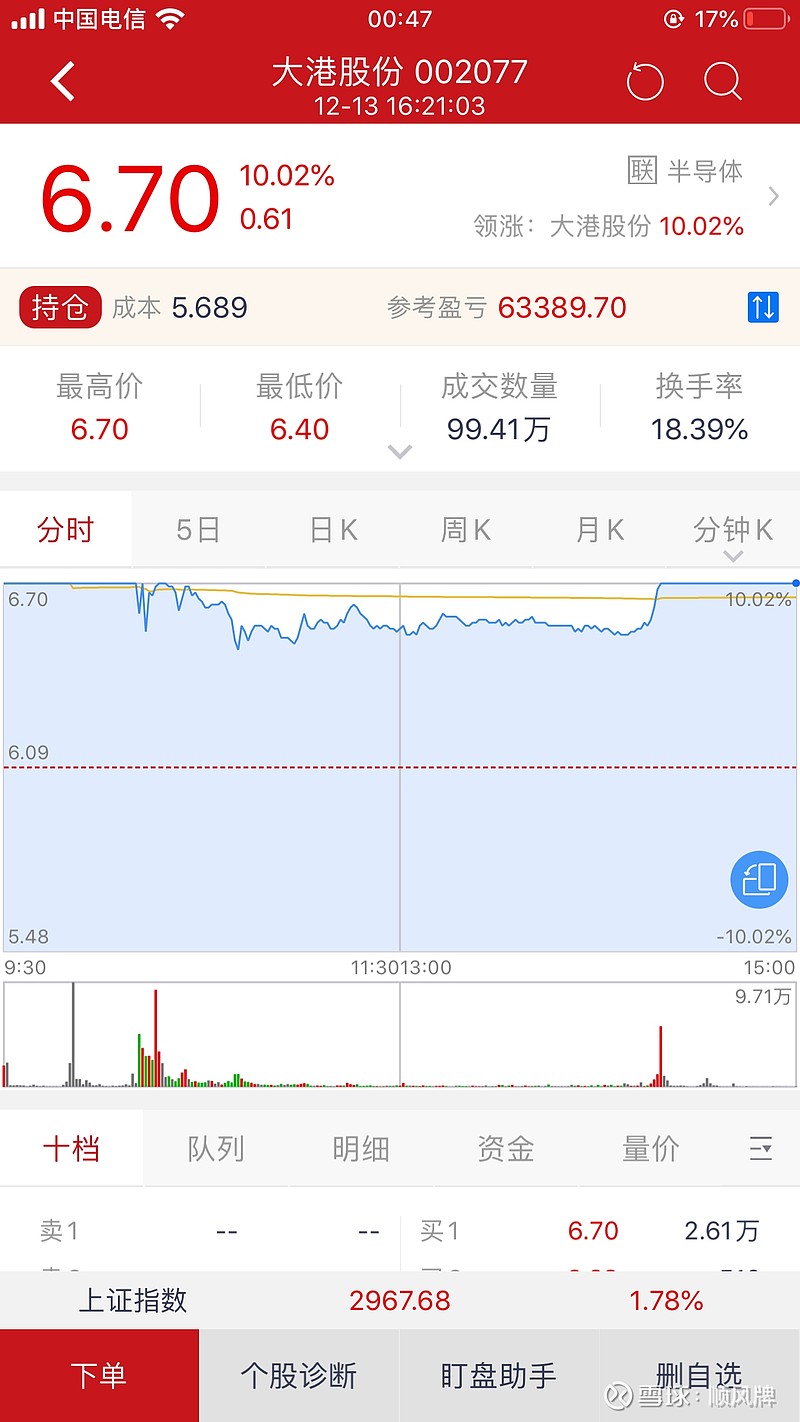 上海港股票行情深度解析,上海港股票行情全面解析