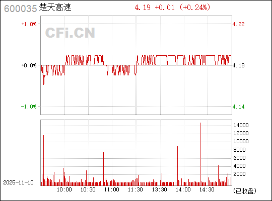 楚天高速,探索卓越之路,驶向无限未来,楚天高速,卓越之路的探索,无限未来的启程