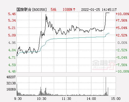 国旅联合最新消息,重塑旅游行业的未来蓝图,国旅联合重塑旅游行业未来蓝图,新战略揭秘,共创美好明天
