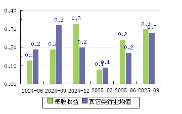 永达股份股吧,探究企业潜力与未来发展路径,永达股份股吧,企业潜力与未来发展路径探究