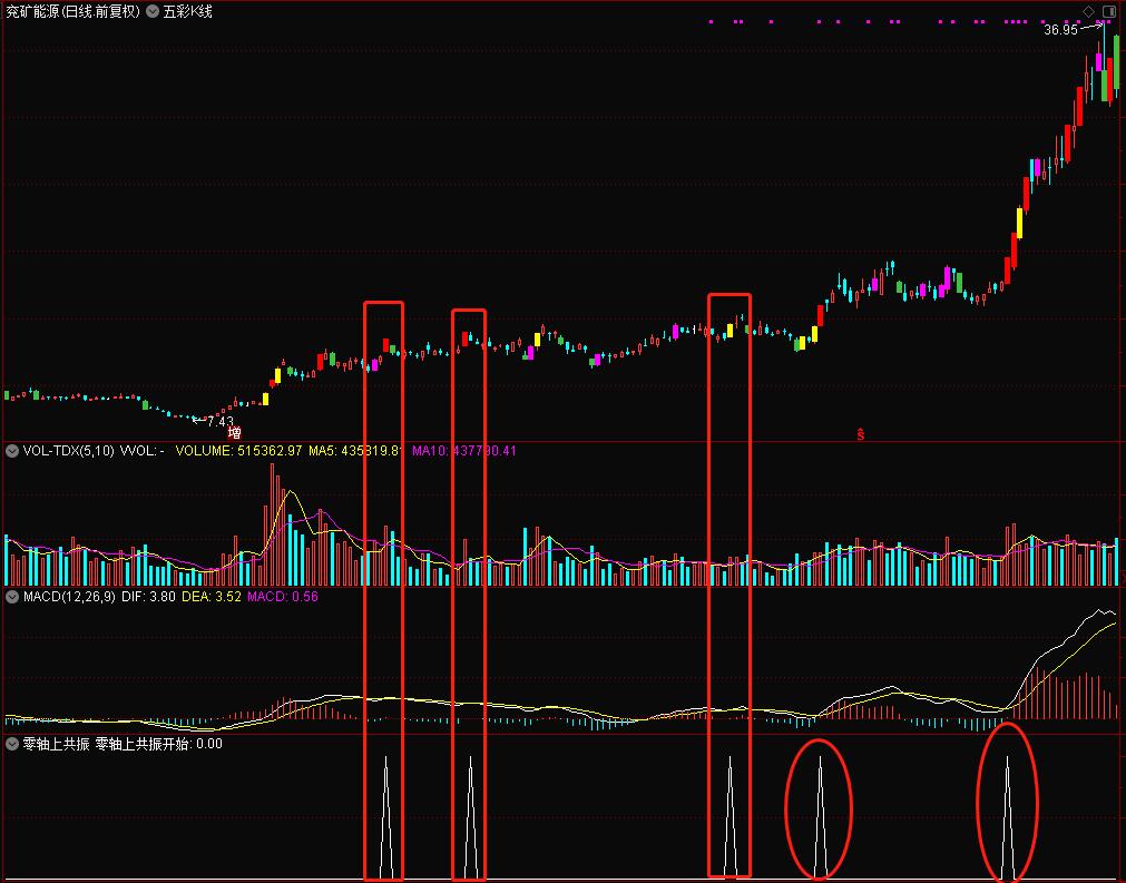 股海灯塔博客，探索股市的指引之光，股海灯塔博客，股市探索的指引之光