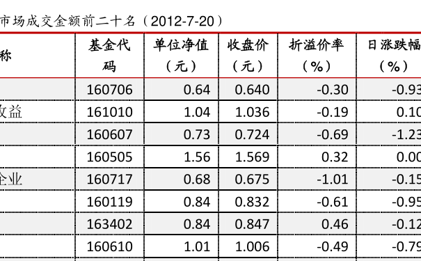 关于519180基金净值查询今天的文章,今日519180基金净值查询详解