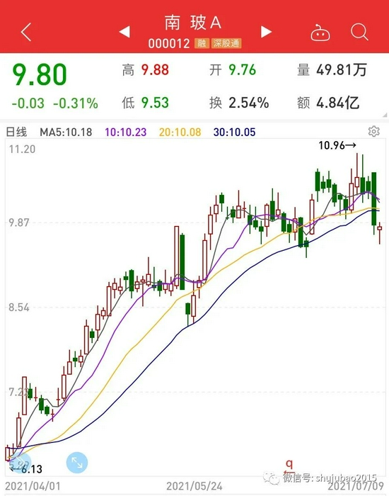 南玻A股票到底怎么了?深度解析其背后的因素,南玻A股票背后的深度解析,原因何在?