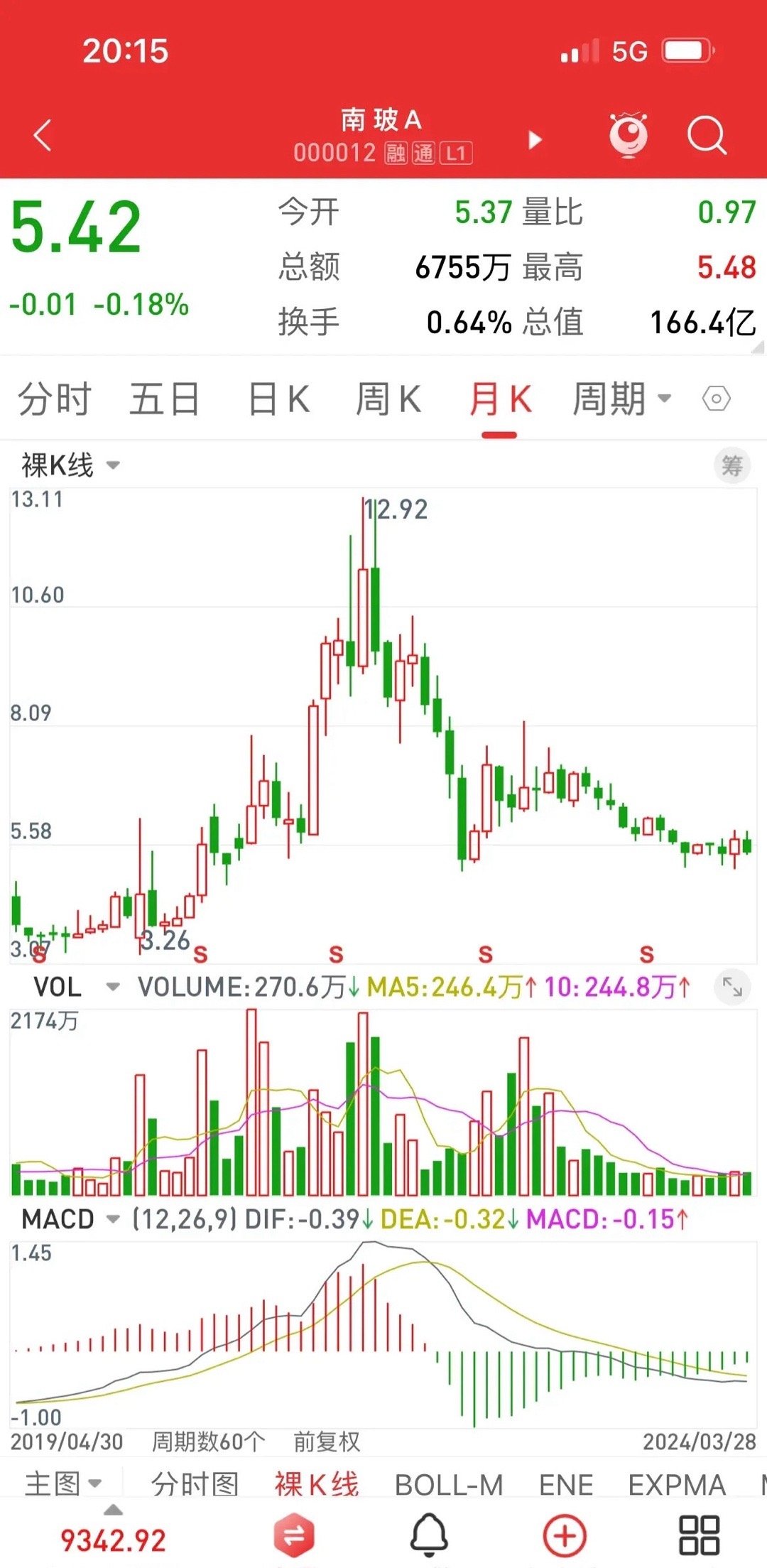 南玻A股票到底怎么了?深度解析其背后的因素,南玻A股票背后的深度解析,原因何在?
