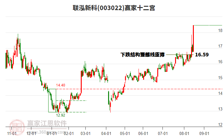 深度解析股票003022,潜力与风险并存的投资选择,深度解析股票003022,潜力与风险并存的投资抉择