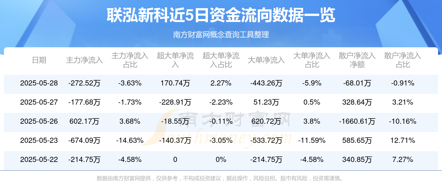 深度解析股票003022,潜力与风险并存的投资选择,深度解析股票003022,潜力与风险并存的投资抉择
