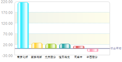 华西股份的市盈率,解读其背后的意义与影响因素,华西股份市盈率深度解析,背后的意义与影响因素探讨