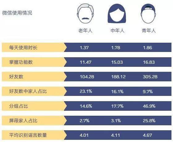 最受欢迎的中老年聊天群，构建友谊的桥梁，最受欢迎的中老年聊天群，友谊桥梁的构建