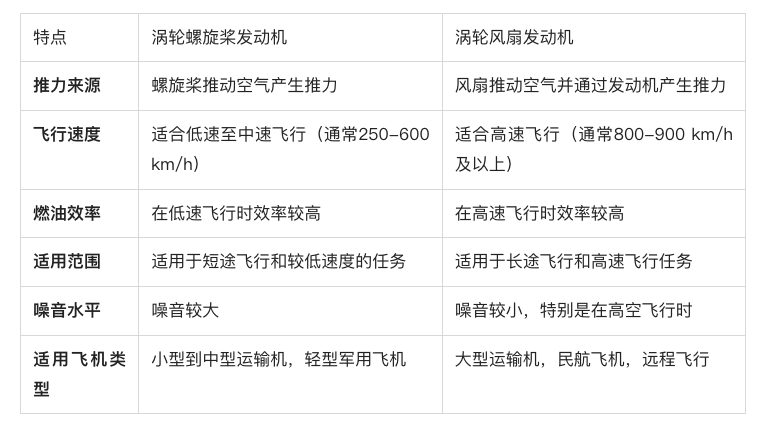 涡喷与涡扇,谁更先进?,涡喷与涡扇,技术对比及谁更先进?
