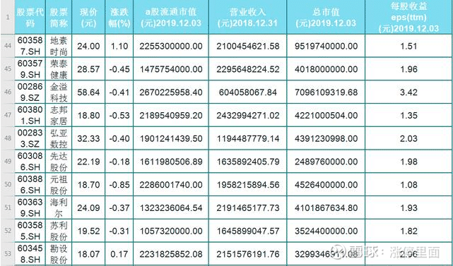 一元股名单，探寻低价股票市场的潜力与价值，一元股名单深度解析，探寻低价股票市场的潜力与价值机遇