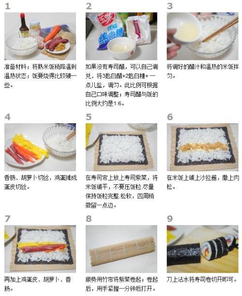 寿司的制作方法与所需材料,寿司制作指南,方法与所需材料全解析