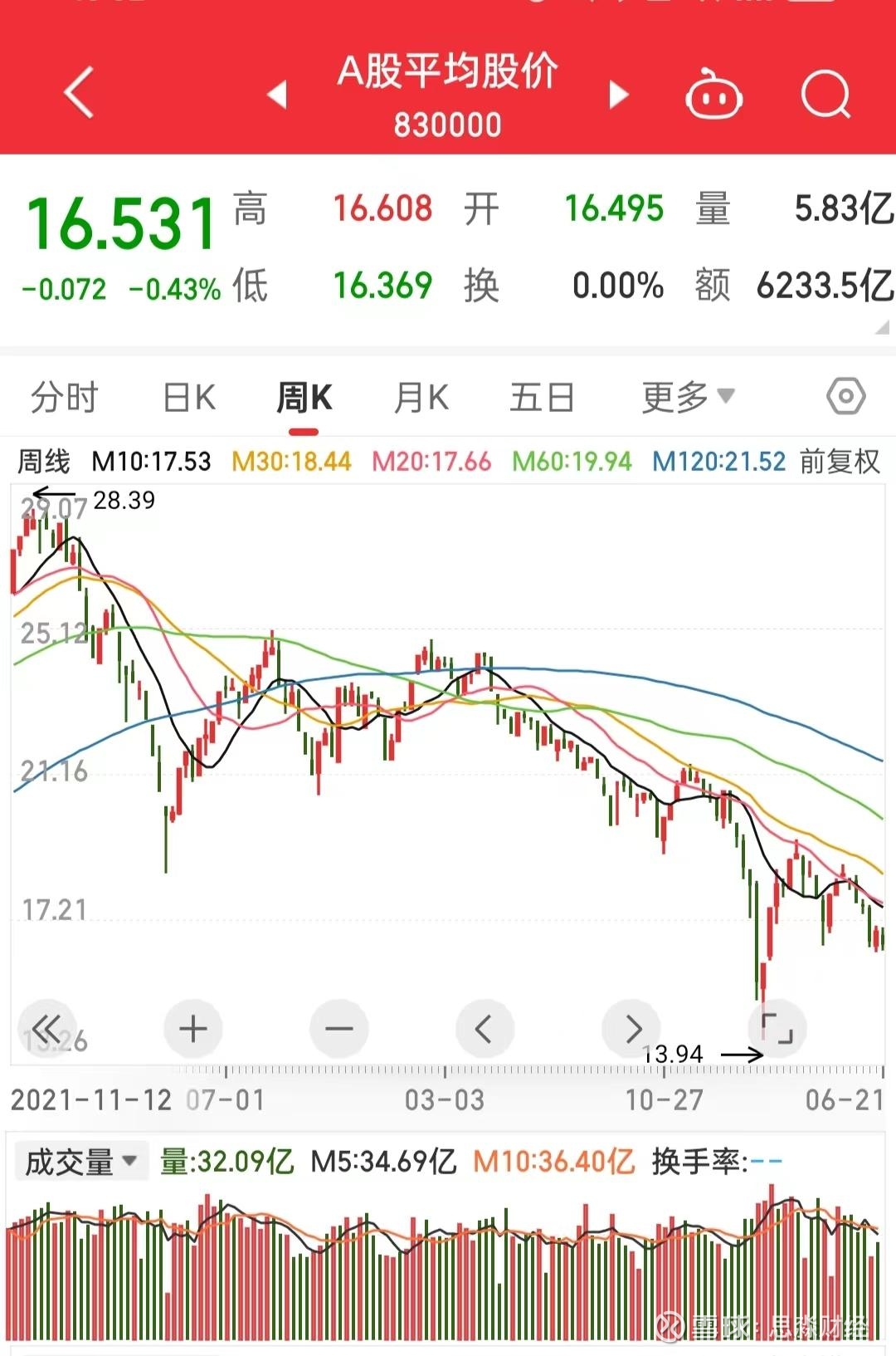 关于股票行情的最新动态,聚焦600030股票分析,聚焦最新股票行情动态,深度解析600030股票走势分析