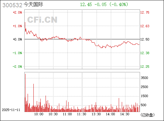 探索神秘的数字组合,300532,揭秘神秘数字组合,300532之谜