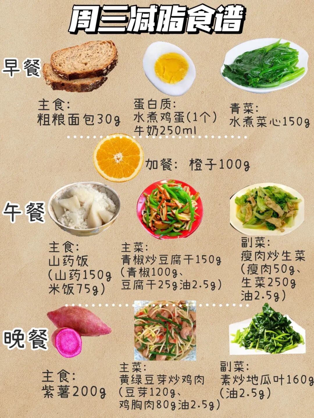 减肥食谱,一周瘦10斤科学减肥法,科学减肥食谱,一周轻松瘦10斤减重计划