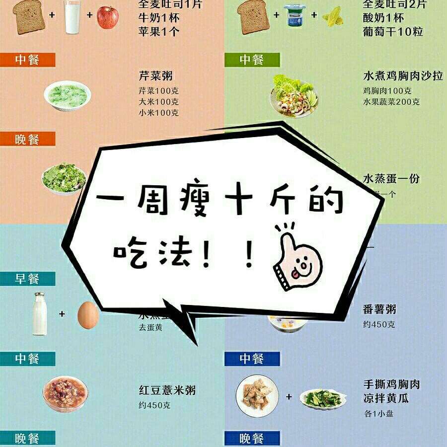 减肥食谱,一周瘦10斤科学减肥法,科学减肥食谱,一周轻松瘦10斤减重计划