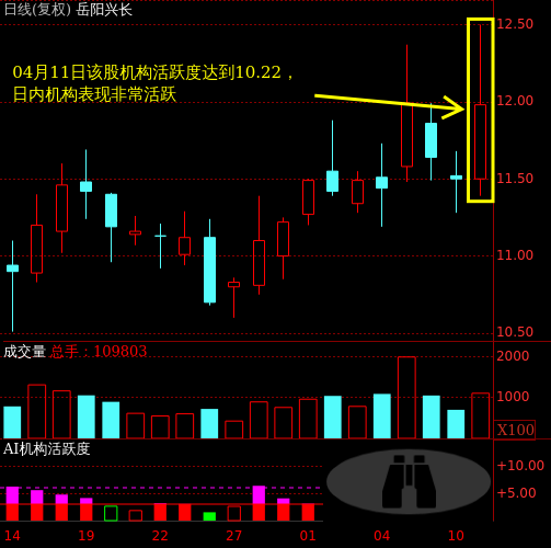 揭秘股票代码000819的投资奥秘,揭秘股票代码000819的投资秘籍