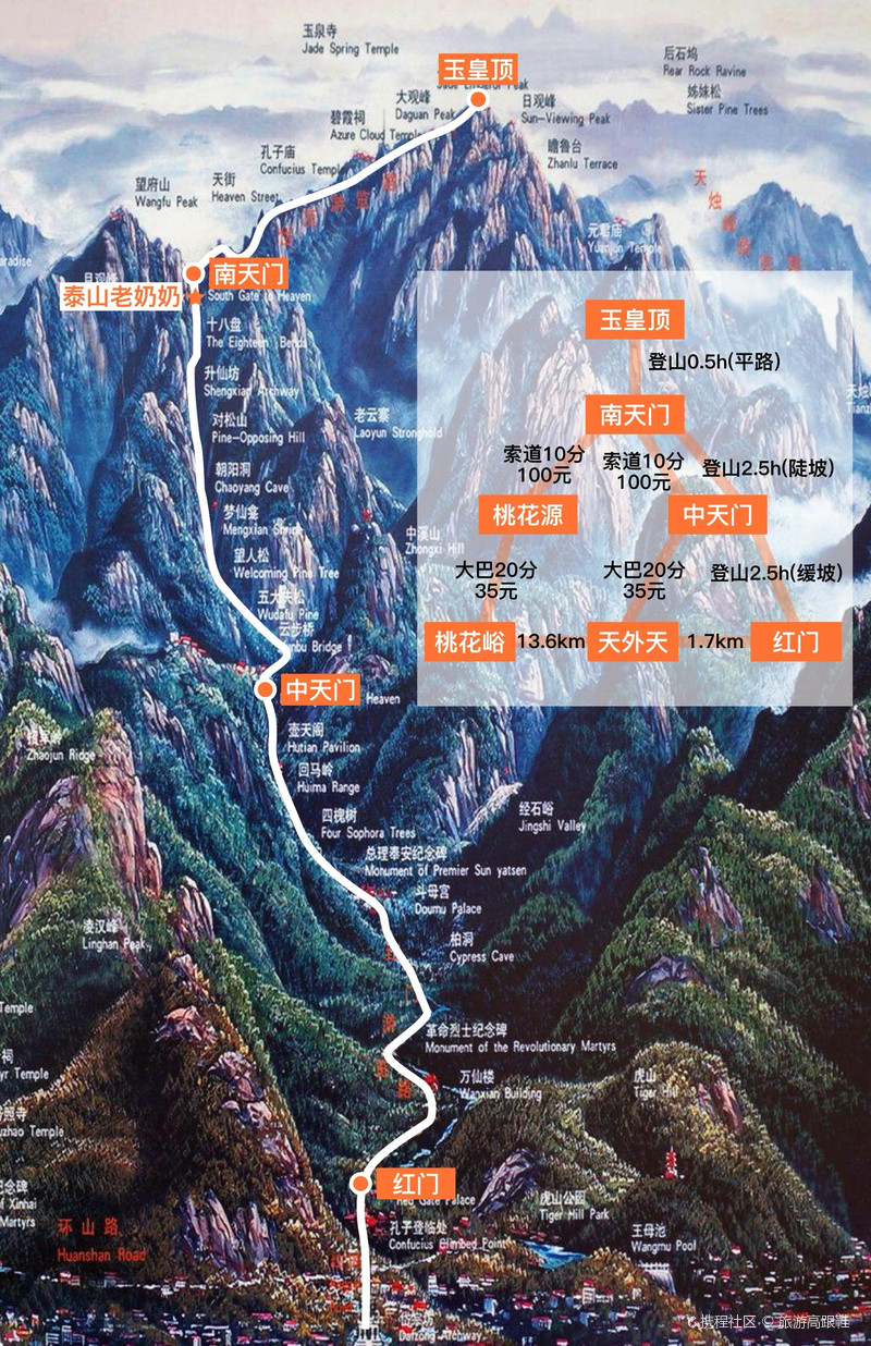 泰山景点路线图详解，探索自然与历史的交汇点，泰山景点路线图详解，自然与历史交汇的探索之旅