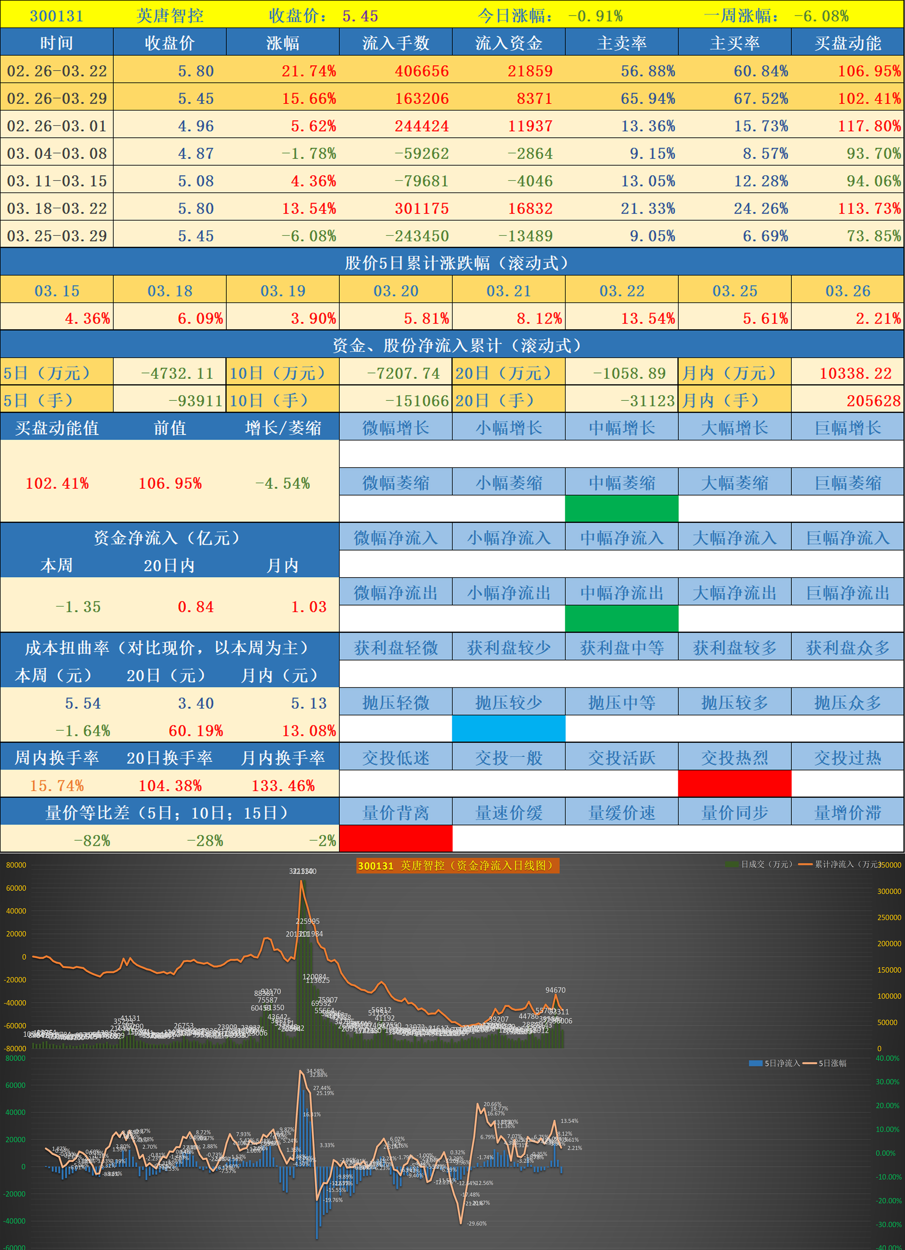 大数据股票，探寻潜力股，洞悉投资机遇，大数据股票投资，探寻潜力股，洞悉未来机遇