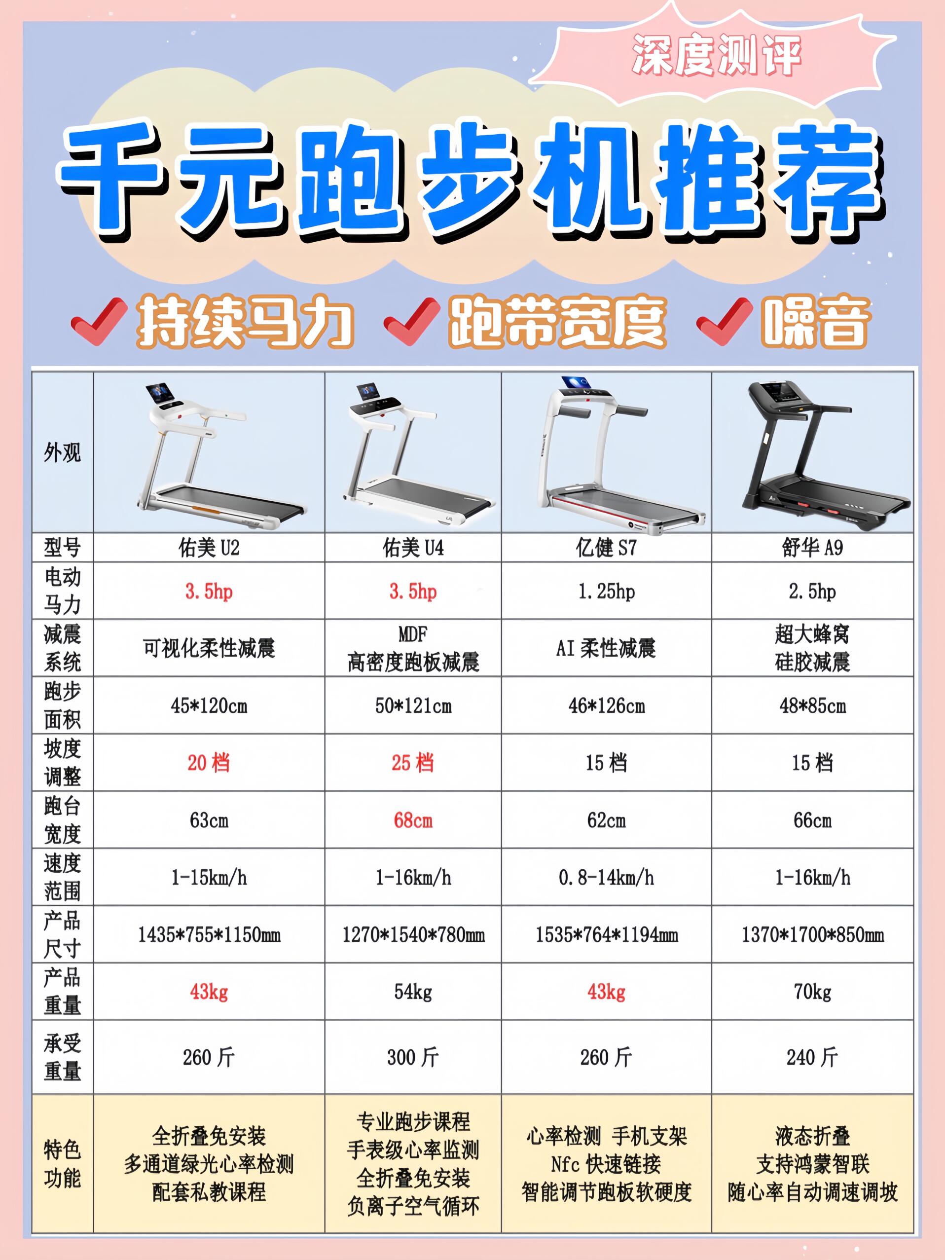 家用跑步机牌子排行榜——选购最佳跑步机的完全指南,家用跑步机品牌排行榜,选购最佳跑步机全方位指南