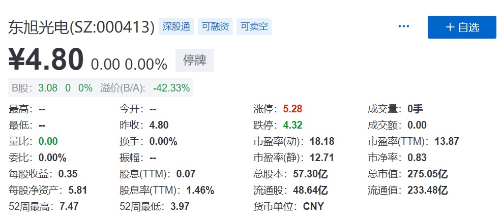 东旭光电可能会退市吗?探究其风险与前景,东旭光电退市风险与前景探究