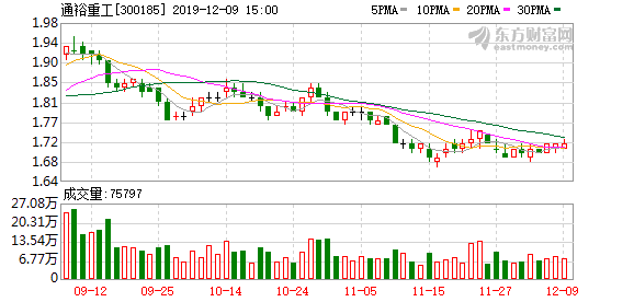 通裕重工，股票市场的璀璨明珠，通裕重工，股票市场的耀眼明珠