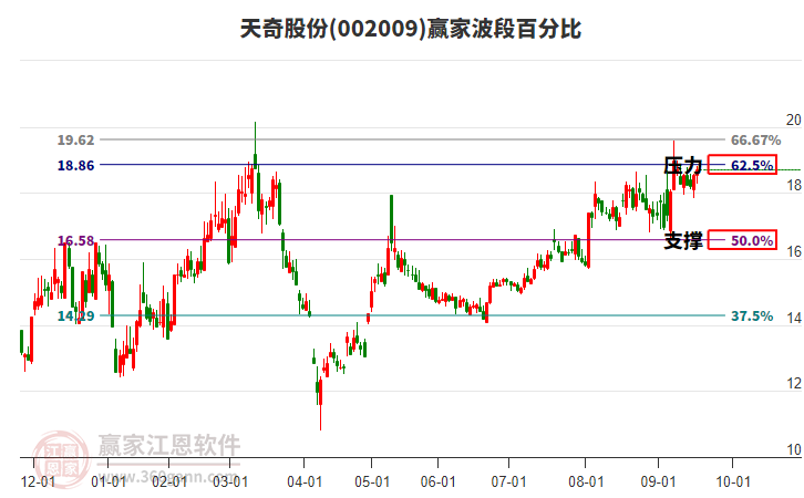 通裕重工,股票市场的璀璨明珠,通裕重工,股票市场的耀眼明珠