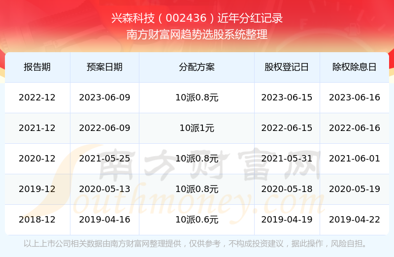 兴森科技(股票代码,002436)股票股吧探析,兴森科技(股票代码,002436)股票深度解析与股吧探析