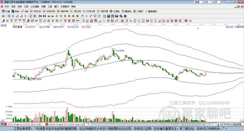 兴森科技(股票代码,002436)股票股吧探析,兴森科技(股票代码,002436)股票深度解析与股吧探析