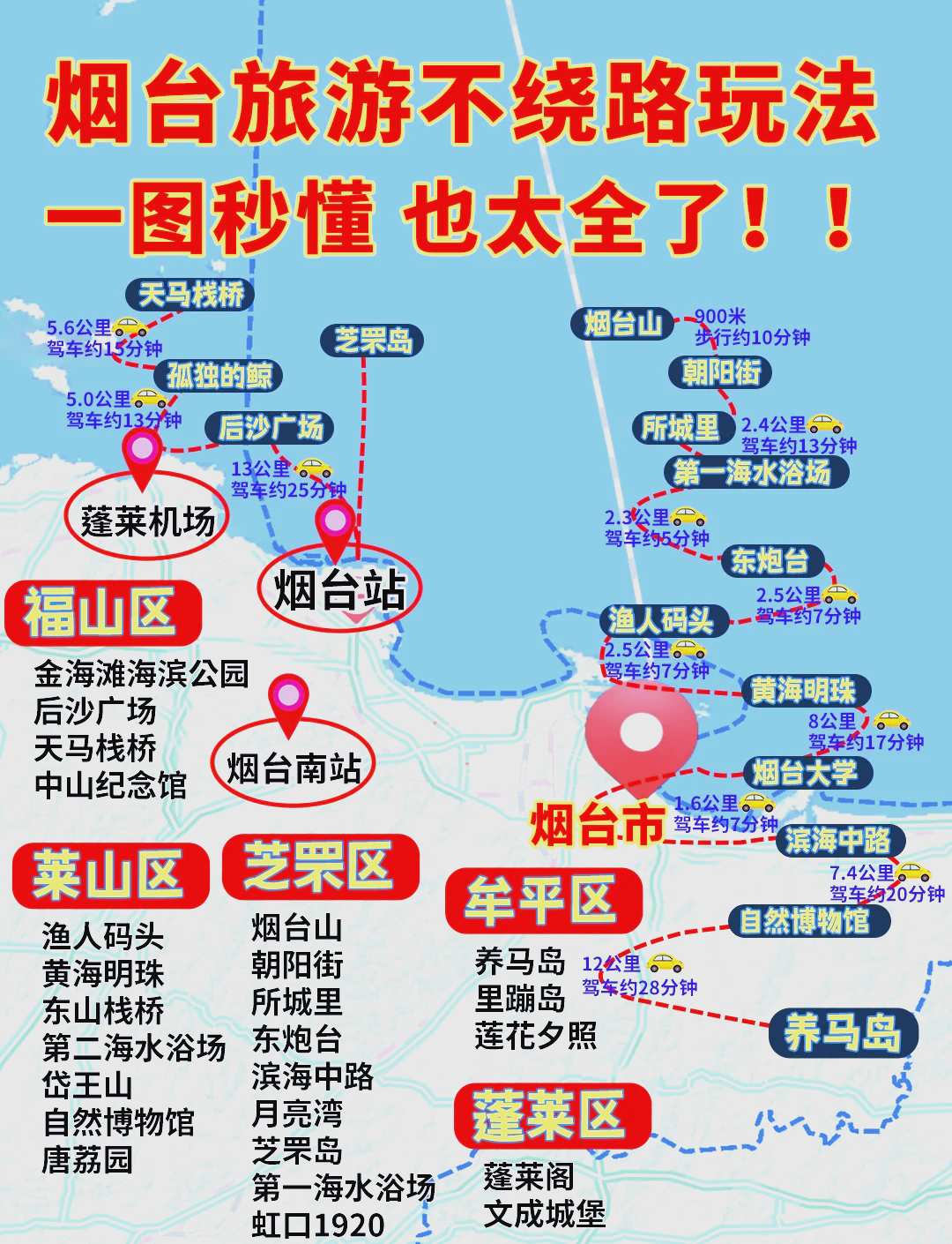 烟台一日游必去的四大景点，烟台一日游必游四大景点攻略