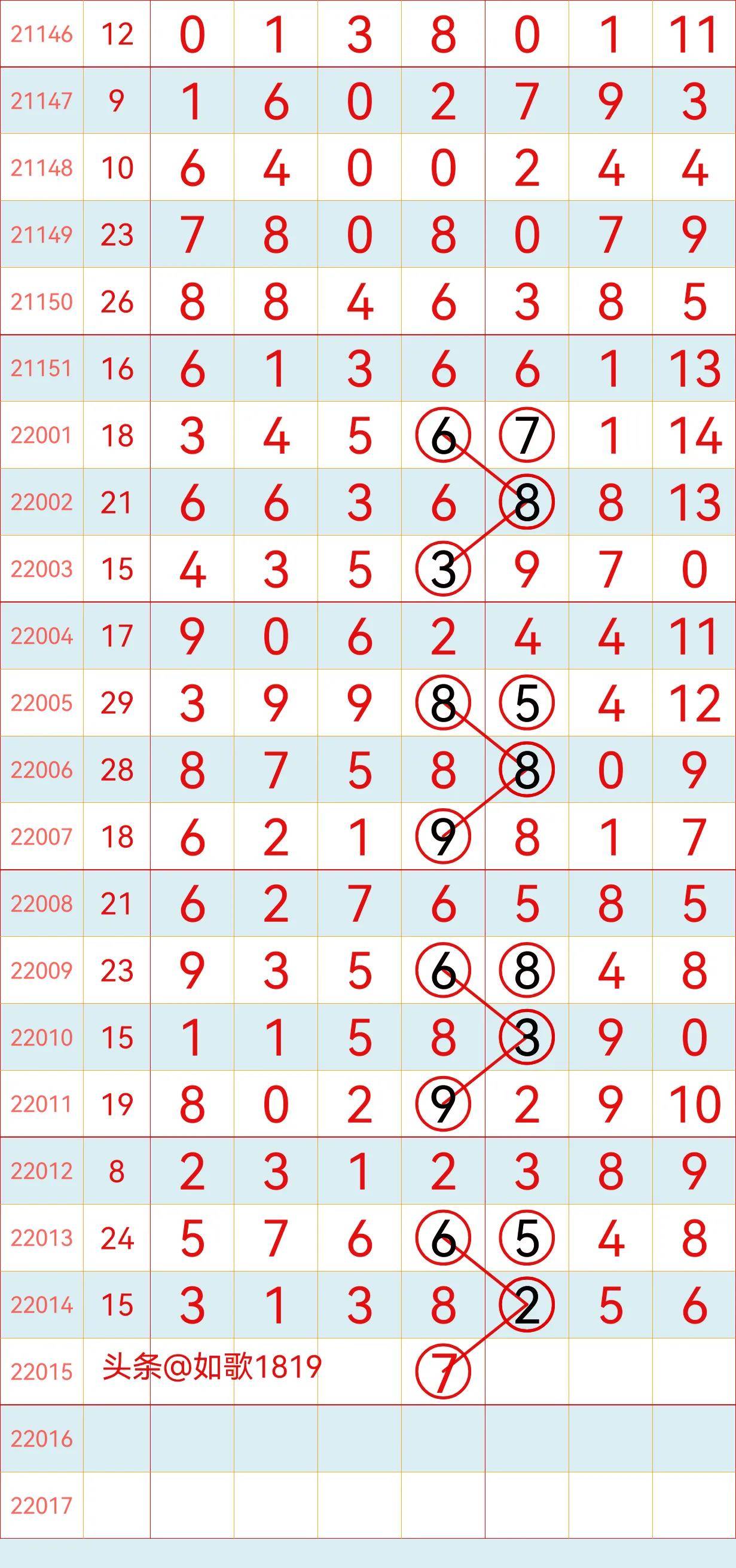 新澳门彩与香港的历史开奖记录走势图,探索两地彩票的交融与发展,澳门与香港彩票历史开奖记录走势图,两地彩票交融与发展探索