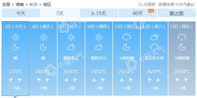 长沙未来一周天气预报，长沙未来一周天气预测