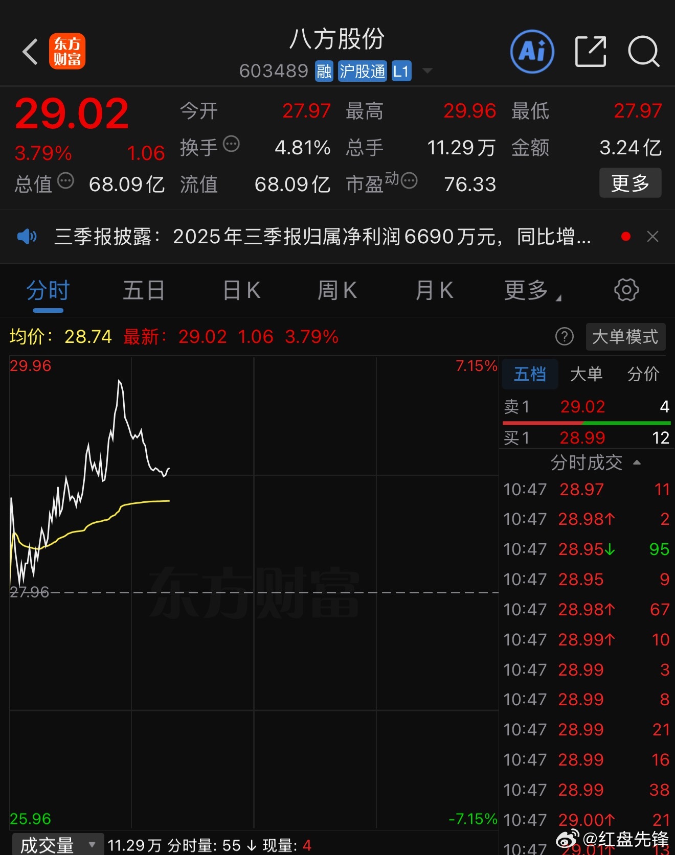 揭秘688050股票,潜力股的投资价值与风险评估,揭秘688050股票,投资潜力股的价值与风险评估解析