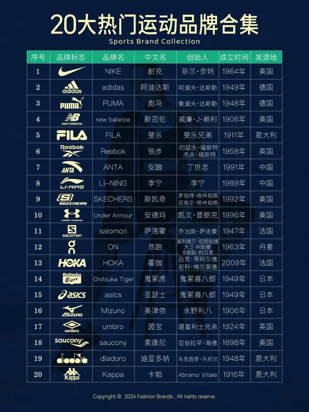 运动品牌服装有哪些牌子,运动品牌服装品牌大全,热门运动服装品牌一览表