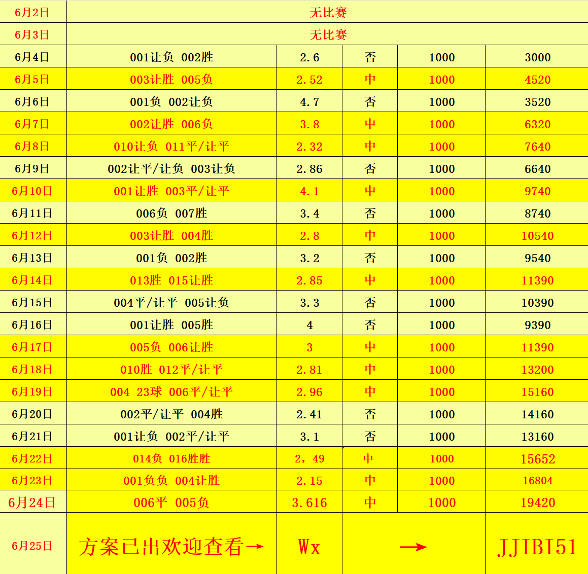 新澳门2025历史开奖记录查询表