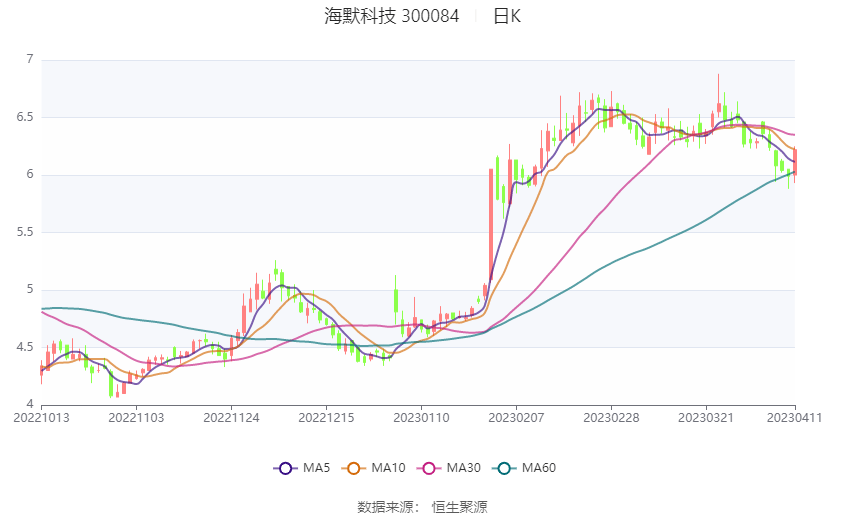 海默科技股吧，探索前沿科技，共筑未来梦想，海默科技股吧，探索前沿科技，携手共筑未来梦想