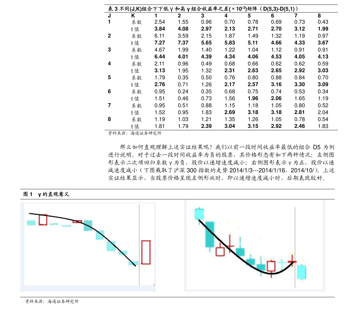 贵州茅台股票K线图分析（XXXX年），贵州茅台股票K线图分析（XXXX年度走势解读）