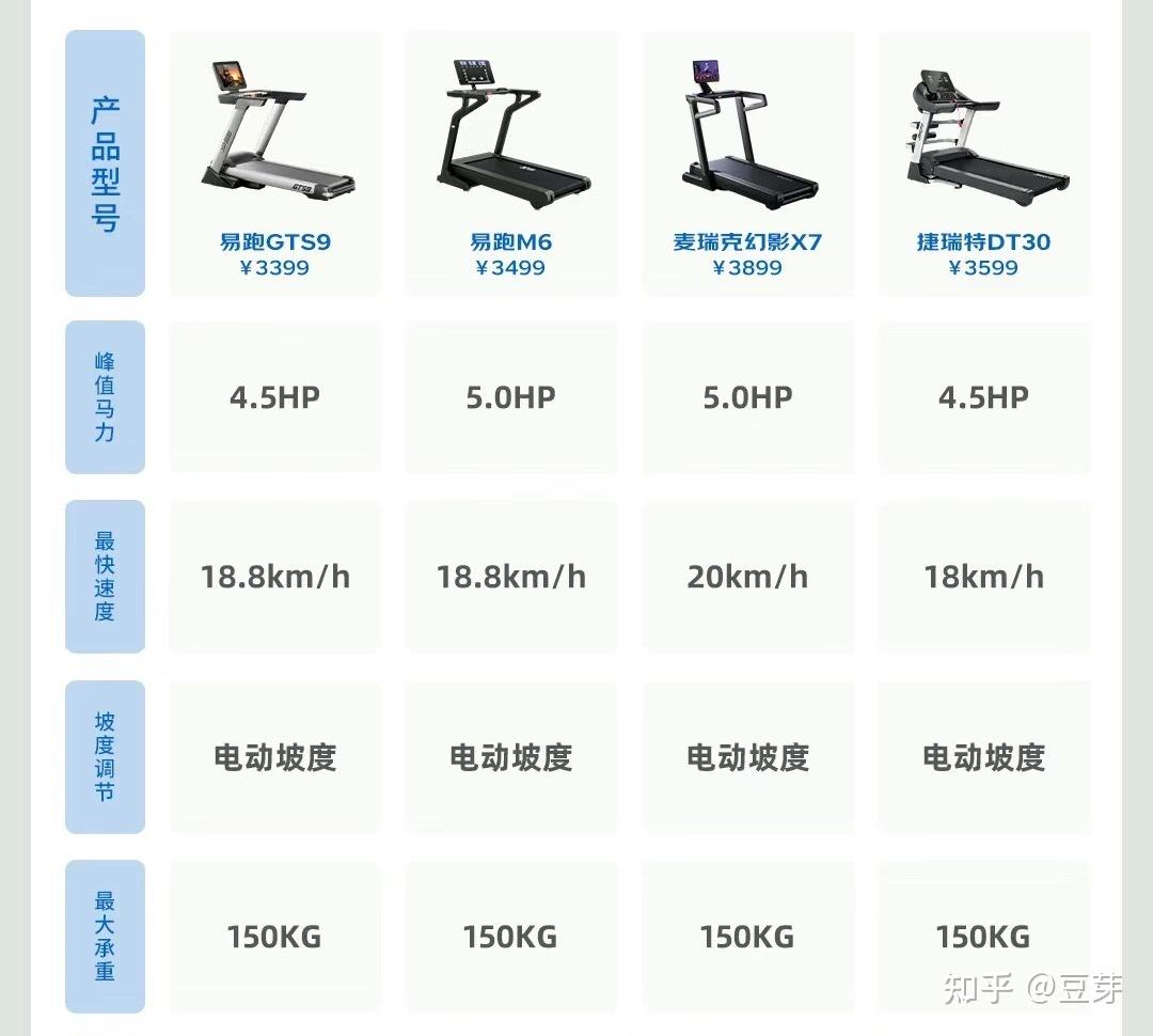 跑步机怎么选择——购买指南,跑步机购买指南,如何选择最佳跑步机