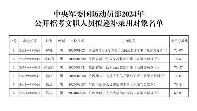军事人才网官方网站补录公告发布,军事人才网官方网站发布补录公告