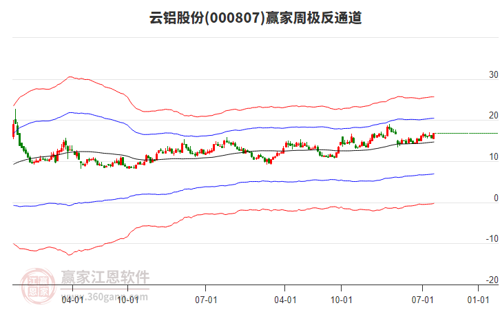 云铝股票最新消息深度解析,云铝股票最新消息深度剖析
